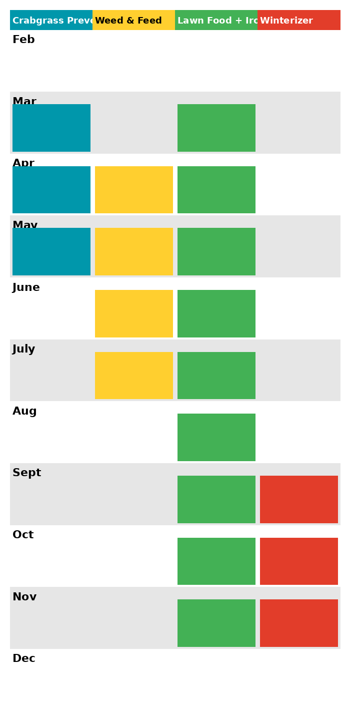 Mobile Lawn Care Calendar