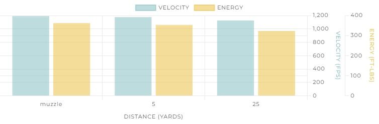 Winchester Target & Practice 9mm, 115 Grain Full Metal Jacket Pistol Ammo, 100-Rd