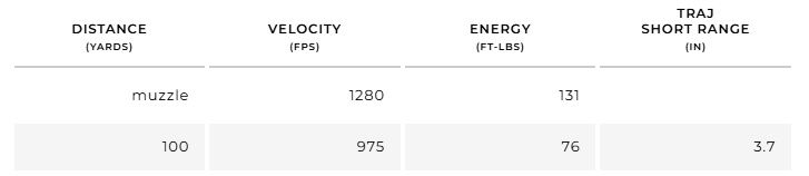 Winchester .22 LR, 36 Grain Copper Plated Hollow Point Rifle Ammo, 333-Rd