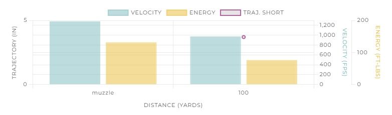 Winchester .22 LR, 36 Grain Copper Plated Hollow Point Rifle Ammo, 333-Rd